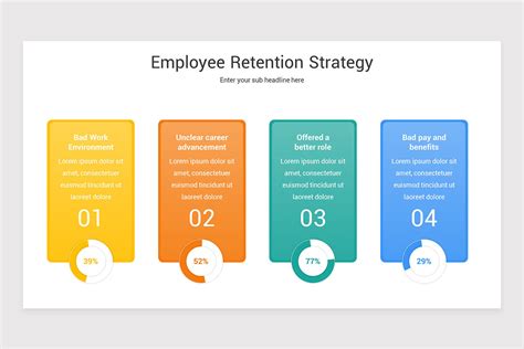 Employee Retention Strategy Keynote Template Nulivo Market