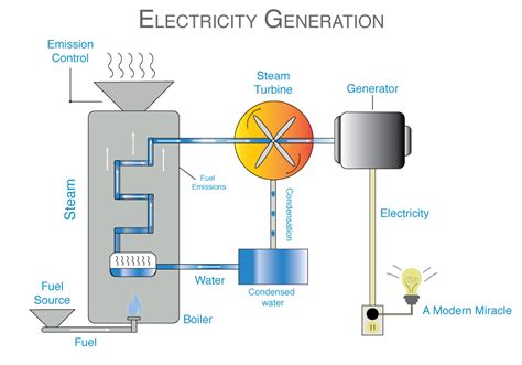 Energy Flow Electricity Diagram Consumption Electricity Diag