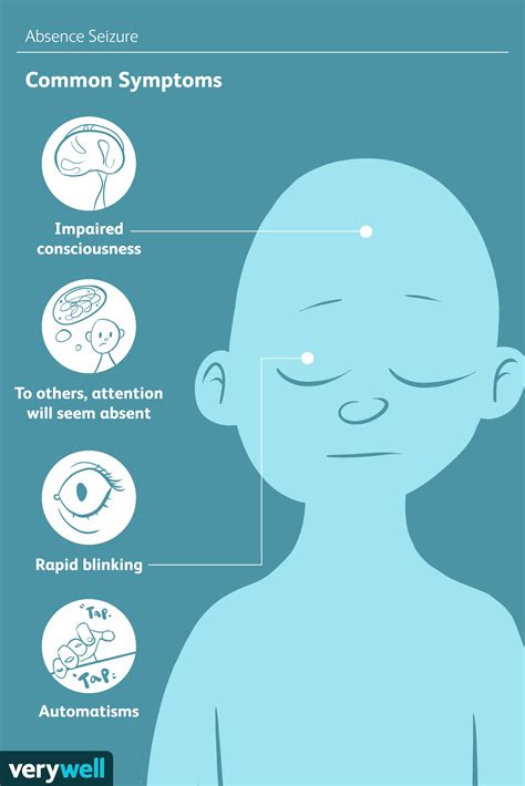 Epilepsy Absence Seizures Symptoms