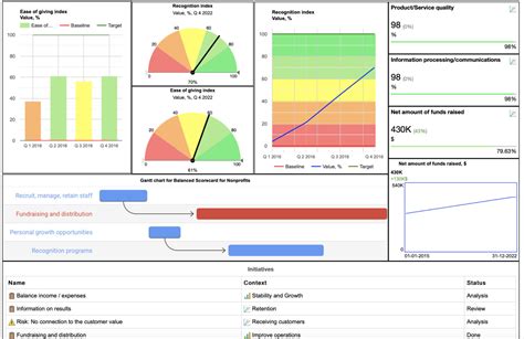 Example Of Nonprofit Balanced Scorecard With 14 Kpis