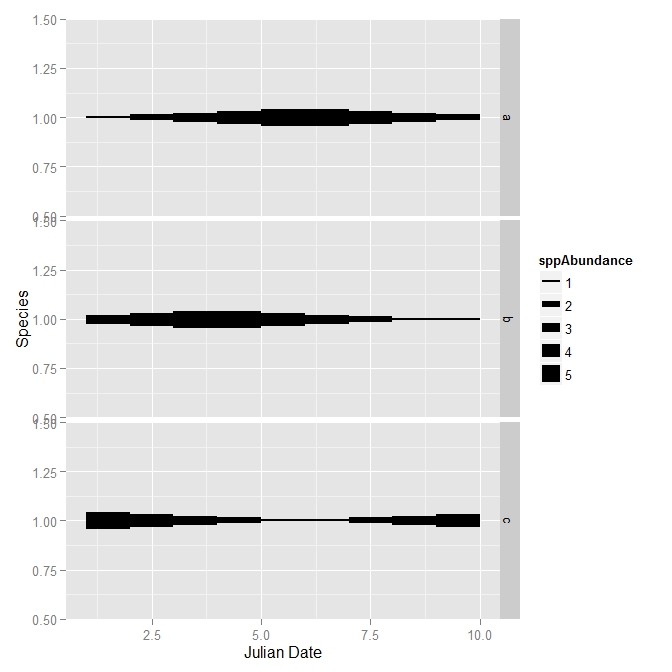 Expert Technique: Generate Symmetrical Histograms Today