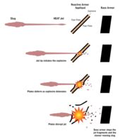 Explained How Explosive Reactive Armour Works