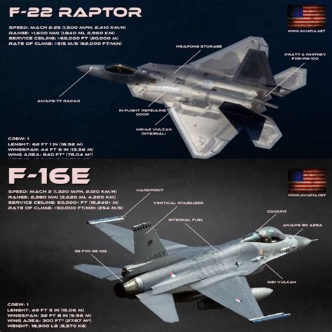 F 22 Vs F 16