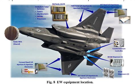 F 35 Mission System