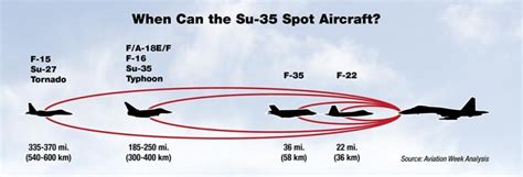 F 35 Radar Cross Section