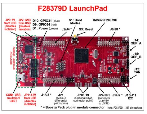 F28379d Series Data