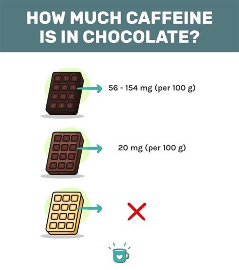 Facts About Chocolate Amp 39 S Caffeine Content