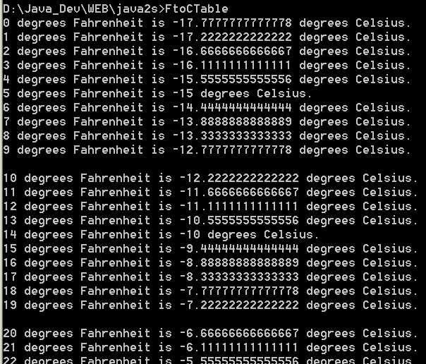 Fahrenheit To Celsius Conversion Table In C Elcho Table