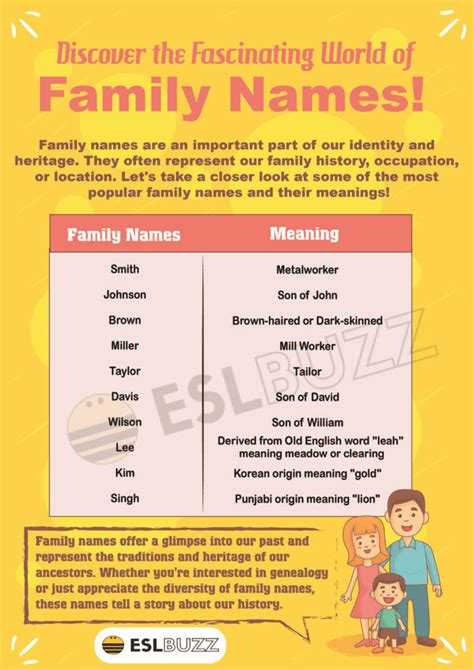 Family Names Cultural Significance And Evolution Of Surnames Eslbuzz