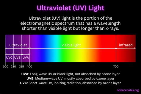 Far Uvc Longterm Study: 10+ Facts And Insights