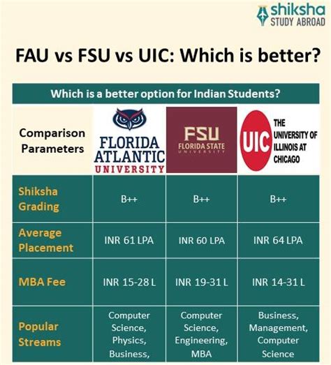 Fau Acceptance Rate 2025 Rayyan Violet