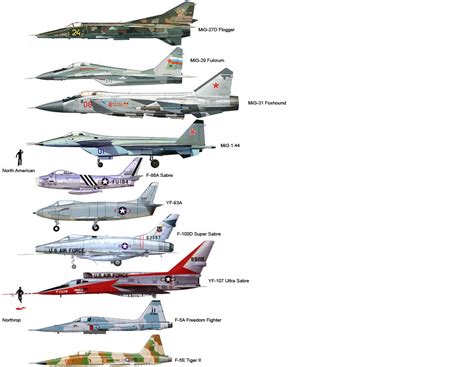 Fighter Jet Size In Comparison Migflug Com Blog