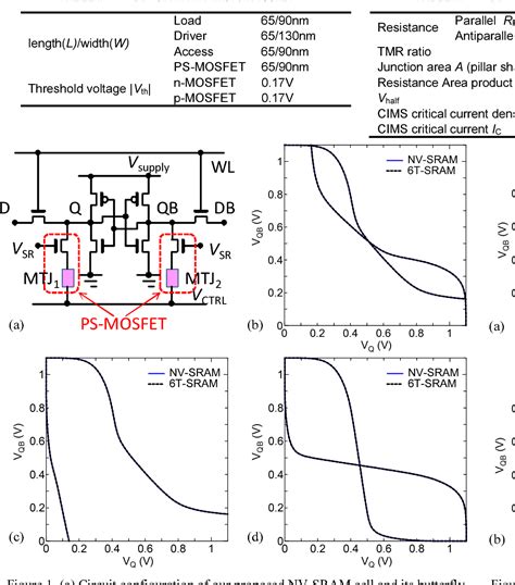 Figure 1 From Static Noise Margin And Power Gating Efficiency Of A New