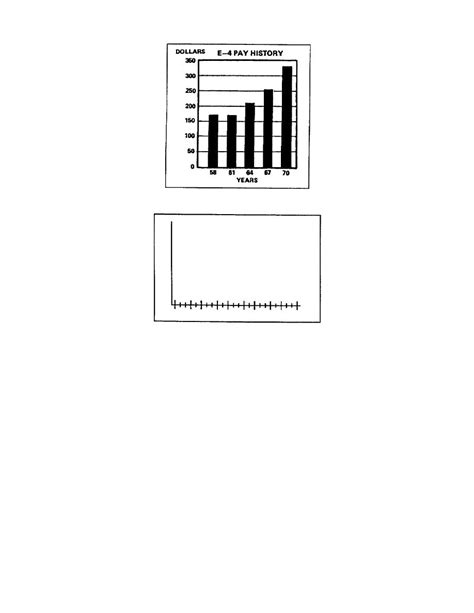 Figure 113 E4 Pay History Column Chart