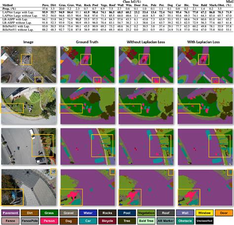 Figure 2 From A Lightweight Cnn Transformer Network With Laplacian Loss For Low Altitude Uav