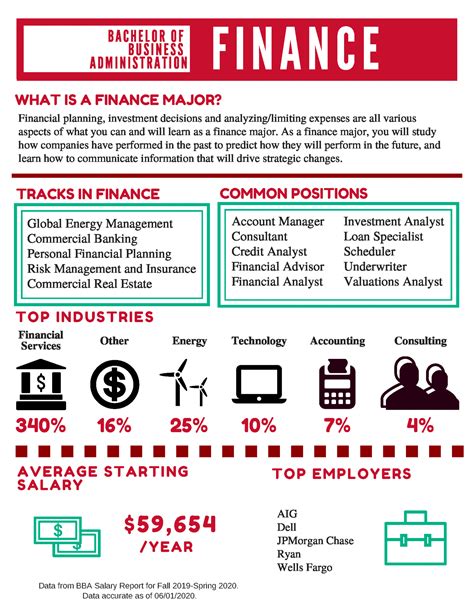 Finance Major Career Overview Rockwell Career Center Bauer College