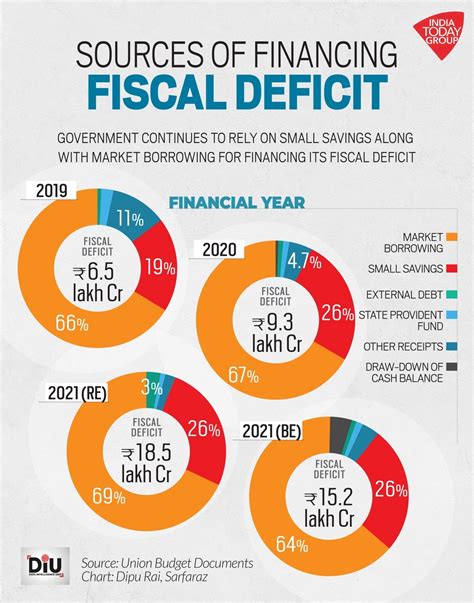 Fiscal Deficit Budget 2024 Elvira Blondelle