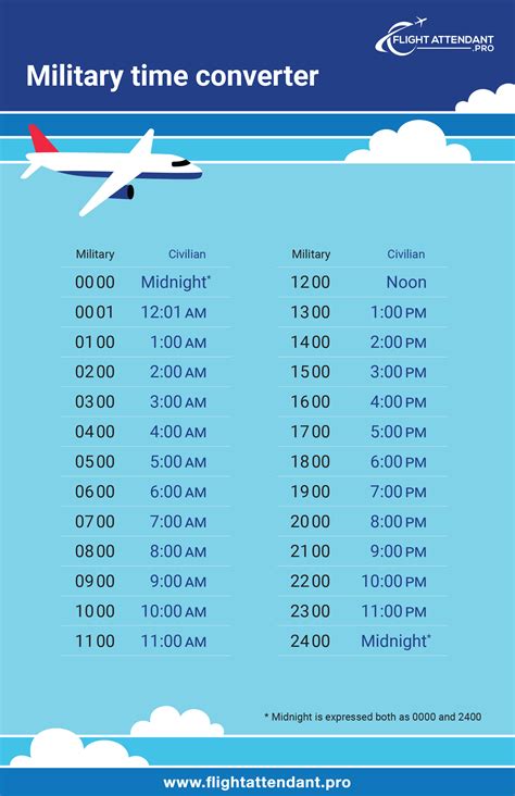 Flying Time Calculator