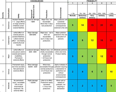 Fmea Failure Mode And Effects Analysis Quality One 29100 Hot Sex Picture