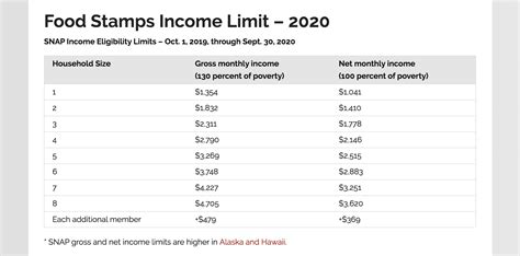 Food Stamps In 2025 Bonnie E Love