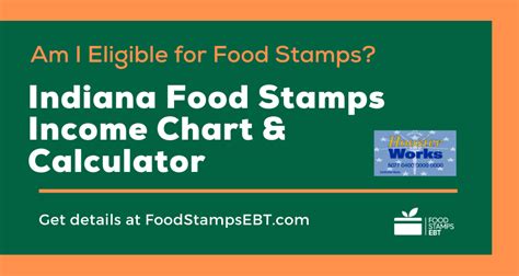 Food Stamps South Bend A Comprehensive Guide To Eligibility And