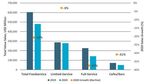 Foodservice Innovation Response To Coronavirus Euromonitor Article