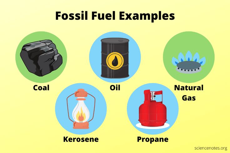 Fossil Fuels Are Examples Of Outlet Emergencydentistry Com