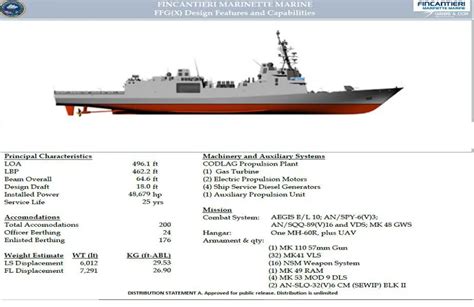 Fourth Constellation Class Frigate Named Uss Lafayette Seawaves Magazine