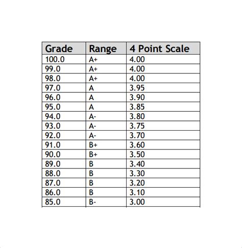 Free 7 Sample Gpa Chart Templates In Ms Word Pdf