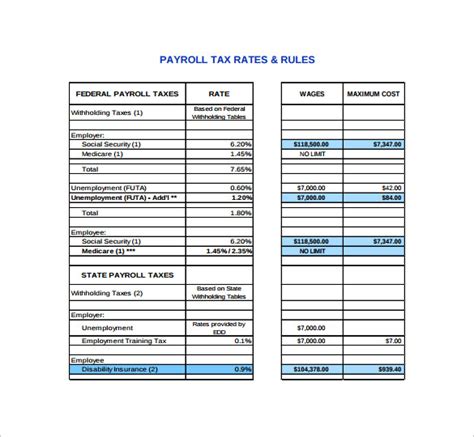 Free 7 Sample Payroll Tax Calculator Templates In Pdf Excel