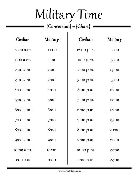 Free Printable Military Time Chart Conversion 24 Hours Minutes