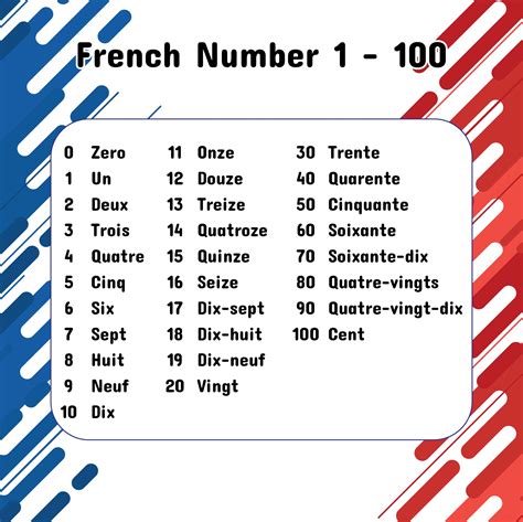 French Numbers 1 100 10 Free Pdf Printables Printablee