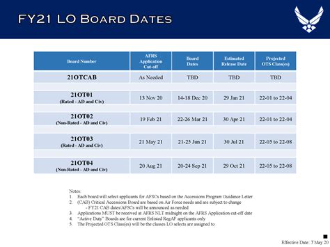 Fy2021 Line Officer Board Schedule Air Force Journey