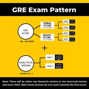 Ga Tech Gre Scores Desirae Swafford