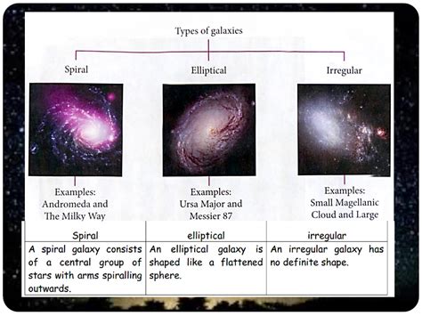 Galaxies Facts For Kids Types Formation Size Biggest