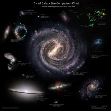 Galaxies Shapes And Sizes At All