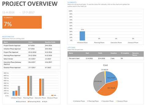 Generate Expertlevel Ms Us Time Reports Today