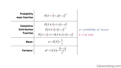 Geometric Distribution Explained W 5 Examples