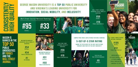 George Mason University Ranking 2023 Get Qs Us News T H E Rankings