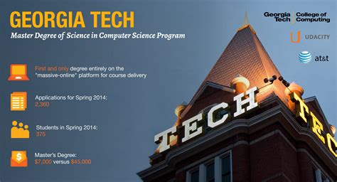 Georgia Tech Launches First Massive Online Degree Program At T