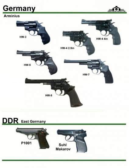 Germany Different Types Of Pistol And Ddr Guns Types Www Anatomynote