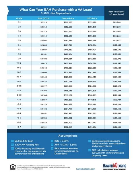 Gi Bill Bah Calculator 2025 Online Classes Ron J Steven