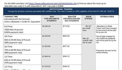 Gi Bill Pay For Online Courses