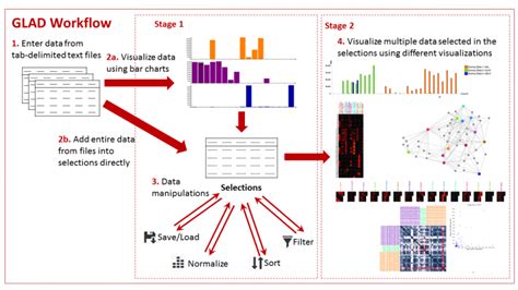 Glad Glycan Array Dashboard Glycotoolkit