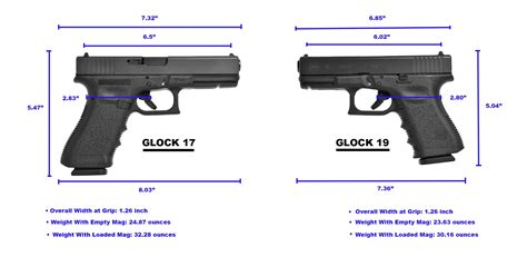 Glock 17 Vs 19 Glock Store