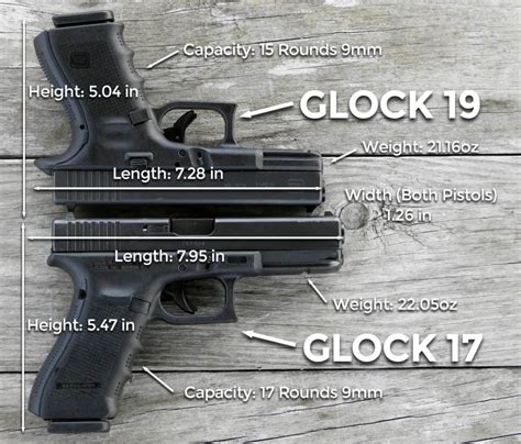 Glock 17 Vs Glock 19 A Pistol Comparison