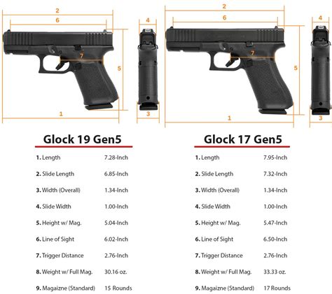 Glock 17 Vs Glock 19 Comparison Guide Academy