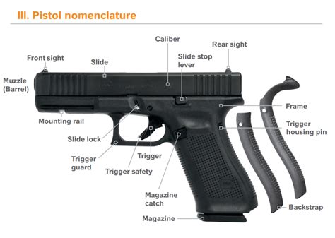 Glock 22 Nomenclature