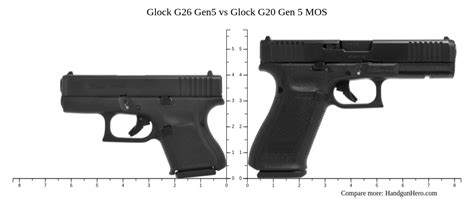 Glock G26 Gen5 Vs Glock G30 Gen4 Vs Glock G43x Vs Glock G20 Gen 5 Mos