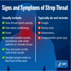 Group A Strep Throat Stockport Medical Group